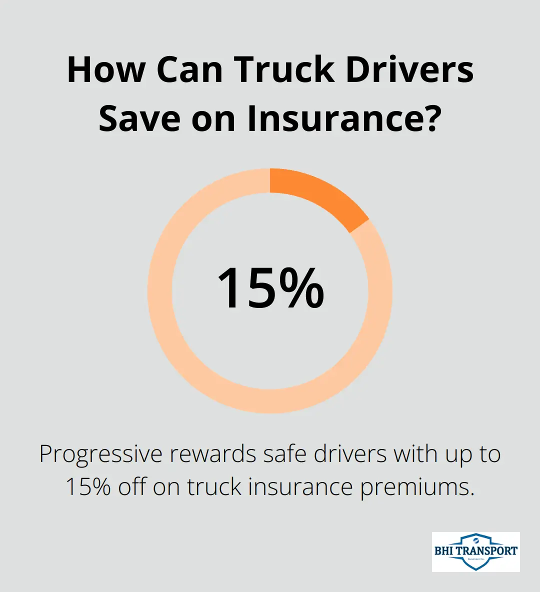 How Can Truck Drivers Save on Insurance?