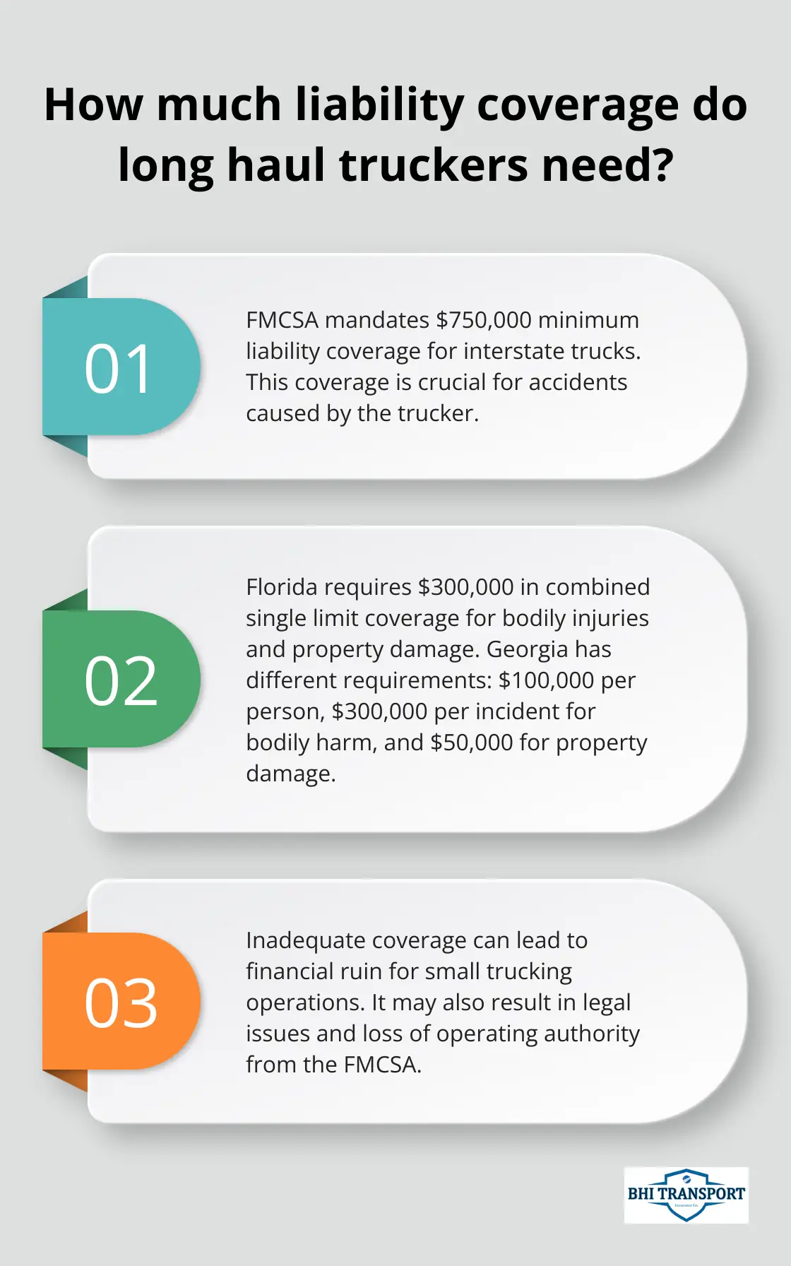 Fact - How much liability coverage do long haul truckers need?